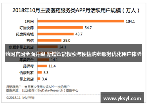 药网官网全面升级 新增智能搜索与便捷购药服务优化用户体验