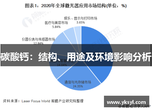 碳酸钙：结构、用途及环境影响分析