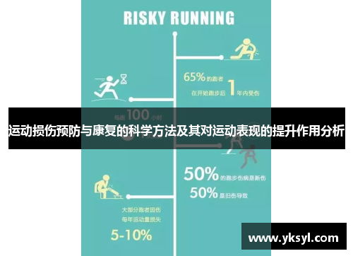 运动损伤预防与康复的科学方法及其对运动表现的提升作用分析